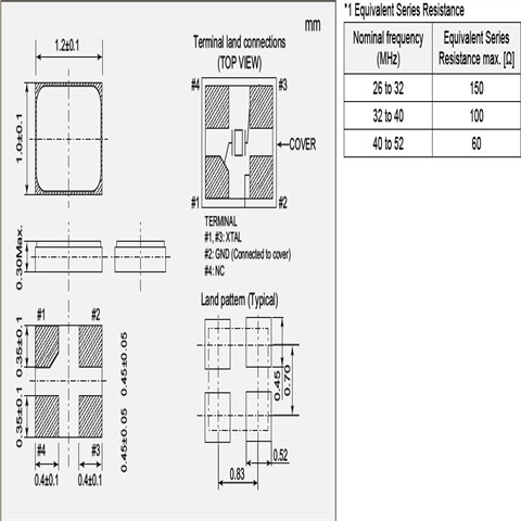 NX1210AB-32MHZ-EXS00A-CS10192|日本NDK晶振|1210mm|10pf