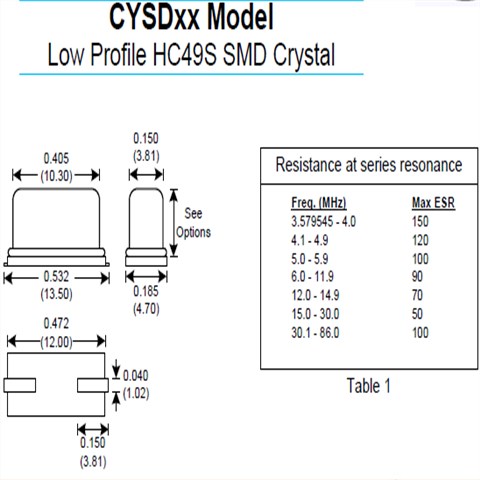 瑞斯克49SMD晶振,CYSD3C51A-24.576MHZ貼片晶振,領(lǐng)先全球的汽車(chē)大燈控制晶振