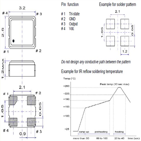 MCO-5S晶振,125MHz,6G無(wú)線通信晶振,3225mm石英振蕩器