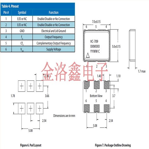 VC-709-PCIE2-100M000000,7050mm晶振,HCSL輸出晶振