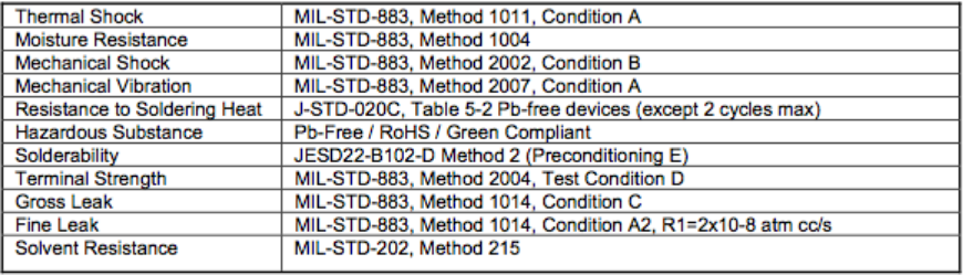 ILSI晶振的無(wú)鉛焊料回流曲線圖與環(huán)境指標(biāo)