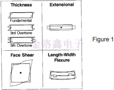 工程們看完都說從未真正了解過石英晶振