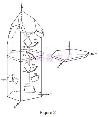 工程們看完都說從未真正了解過石英晶振