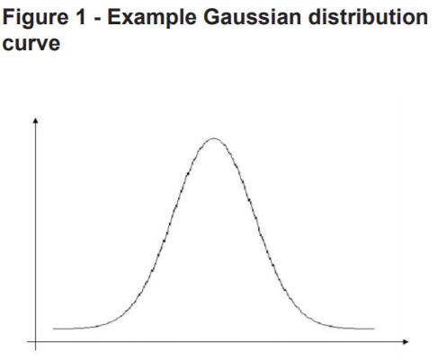 差分晶振,LVDS差分振蕩器,低相噪晶體振蕩器,低相位抖動晶振