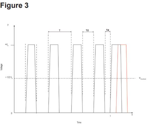 差分晶振,LVDS差分振蕩器,低相噪晶體振蕩器,低相位抖動晶振