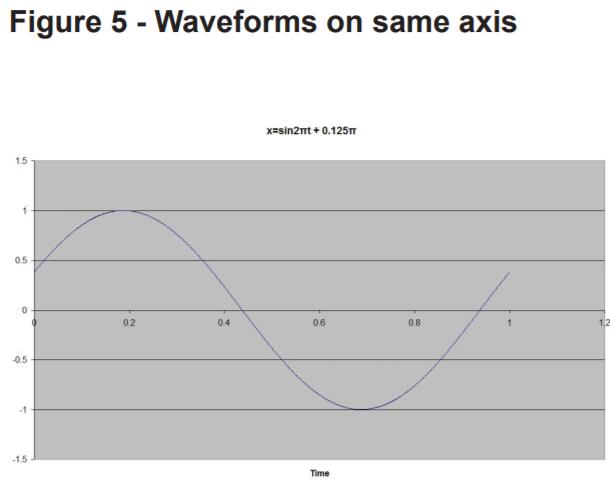 差分晶振,LVDS差分振蕩器,低相噪晶體振蕩器,低相位抖動晶振