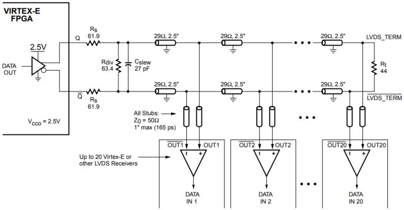 LVDS晶振驅(qū)動(dòng)多個(gè)輸入