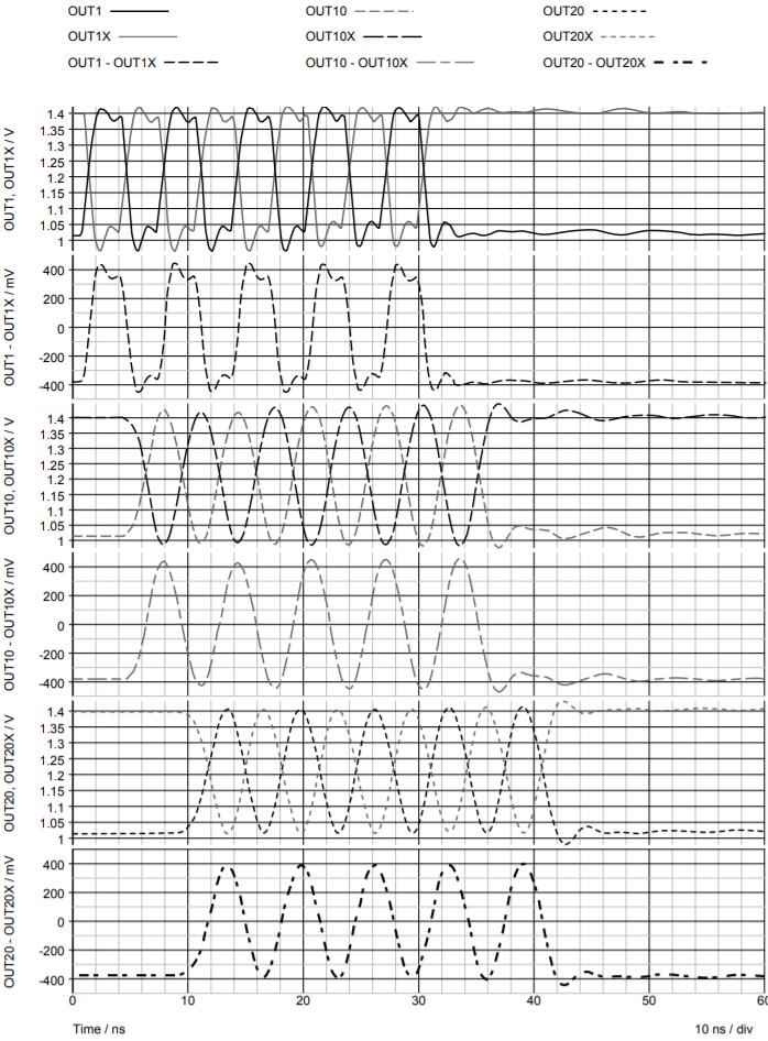 LVDS晶振驅(qū)動(dòng)多個(gè)輸入