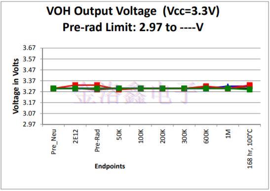 Q-Tech晶振,Q-Tech晶體振蕩器,航天設備晶振
