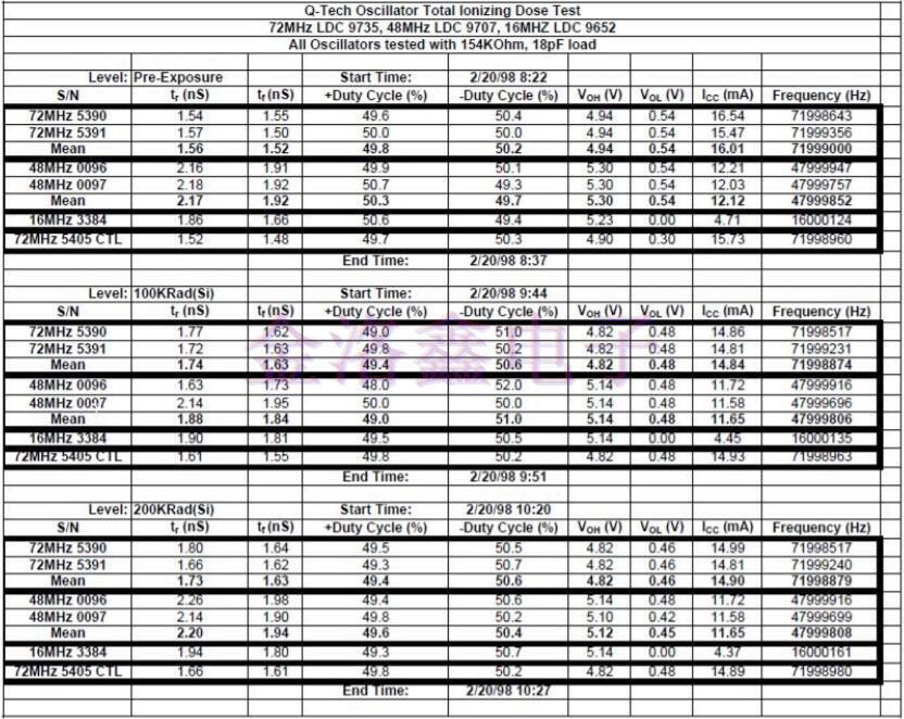 Q-Tech晶振,Q-Tech晶體振蕩器,航天設備晶振