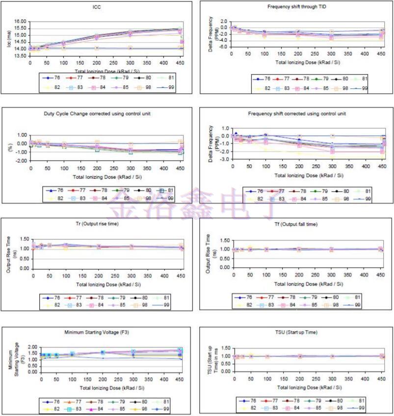 Q-Tech晶振,Q-Tech晶體振蕩器,航天設備晶振