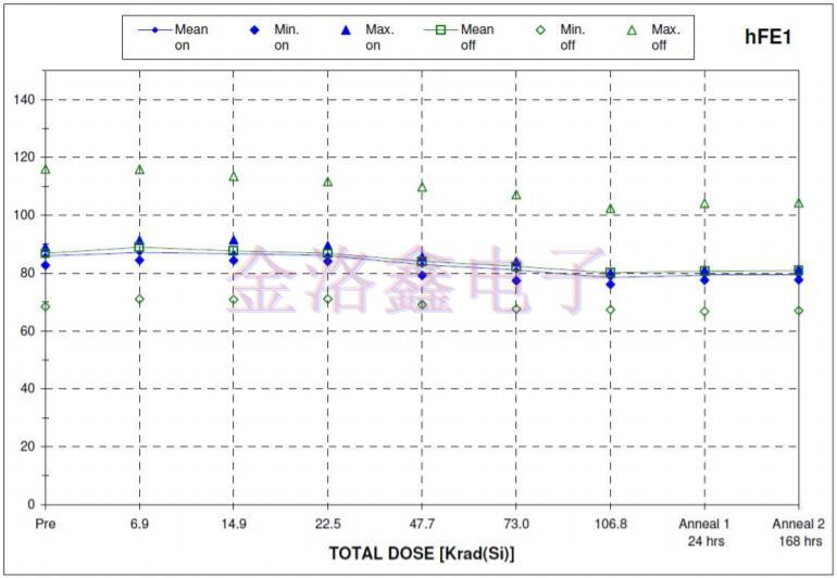 Q-Tech晶振,Q-Tech晶體振蕩器,航天設備晶振