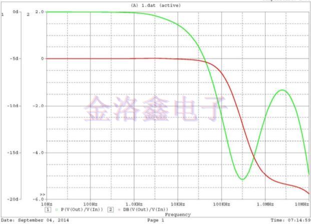 Q-Tech晶振,Q-Tech晶體振蕩器,航天設備晶振