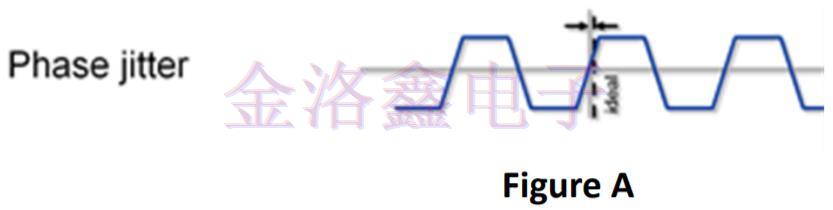 抖動在差分晶振設計中的重要性