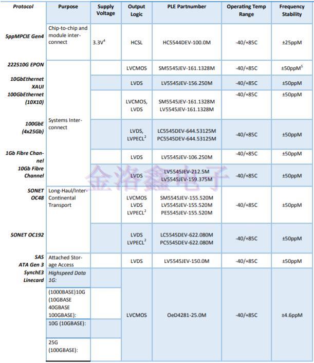 抖動在差分晶振設計中的重要性