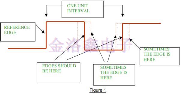 差分振蕩器,差分石英晶振頻率源,差分晶振噪聲,振蕩器抖動(dòng)周期