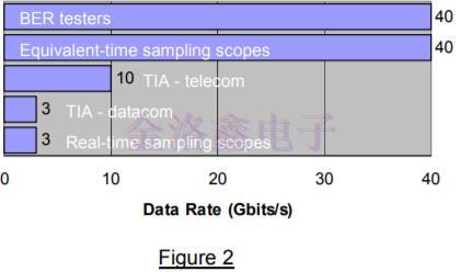 差分振蕩器,差分石英晶振頻率源,差分晶振噪聲,振蕩器抖動(dòng)周期