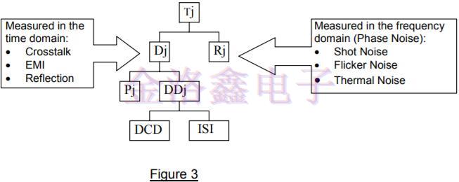 差分振蕩器,差分石英晶振頻率源,差分晶振噪聲,振蕩器抖動(dòng)周期