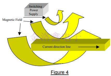 差分振蕩器,差分石英晶振頻率源,差分晶振噪聲,振蕩器抖動(dòng)周期