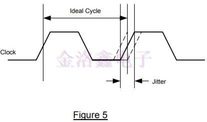 差分振蕩器,差分石英晶振頻率源,差分晶振噪聲,振蕩器抖動(dòng)周期