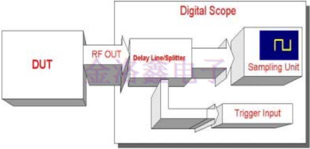 差分振蕩器,差分石英晶振頻率源,差分晶振噪聲,振蕩器抖動(dòng)周期