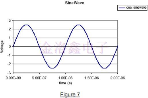 差分振蕩器,差分石英晶振頻率源,差分晶振噪聲,振蕩器抖動(dòng)周期