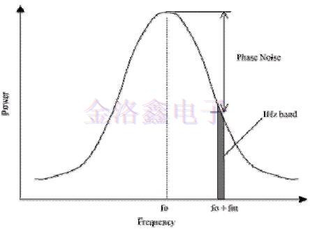 差分振蕩器,差分石英晶振頻率源,差分晶振噪聲,振蕩器抖動(dòng)周期