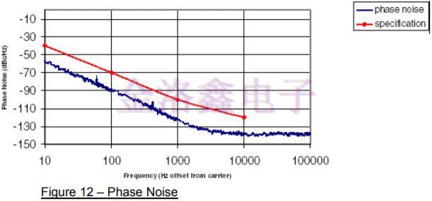 差分振蕩器,差分石英晶振頻率源,差分晶振噪聲,振蕩器抖動(dòng)周期