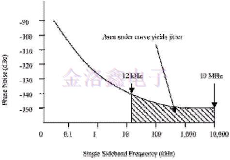 差分振蕩器,差分石英晶振頻率源,差分晶振噪聲,振蕩器抖動(dòng)周期