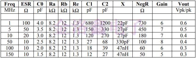 IQD單晶體晶體振蕩器電路介紹,英國進口晶振