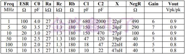 IQD單晶體晶體振蕩器電路介紹,英國進口晶振