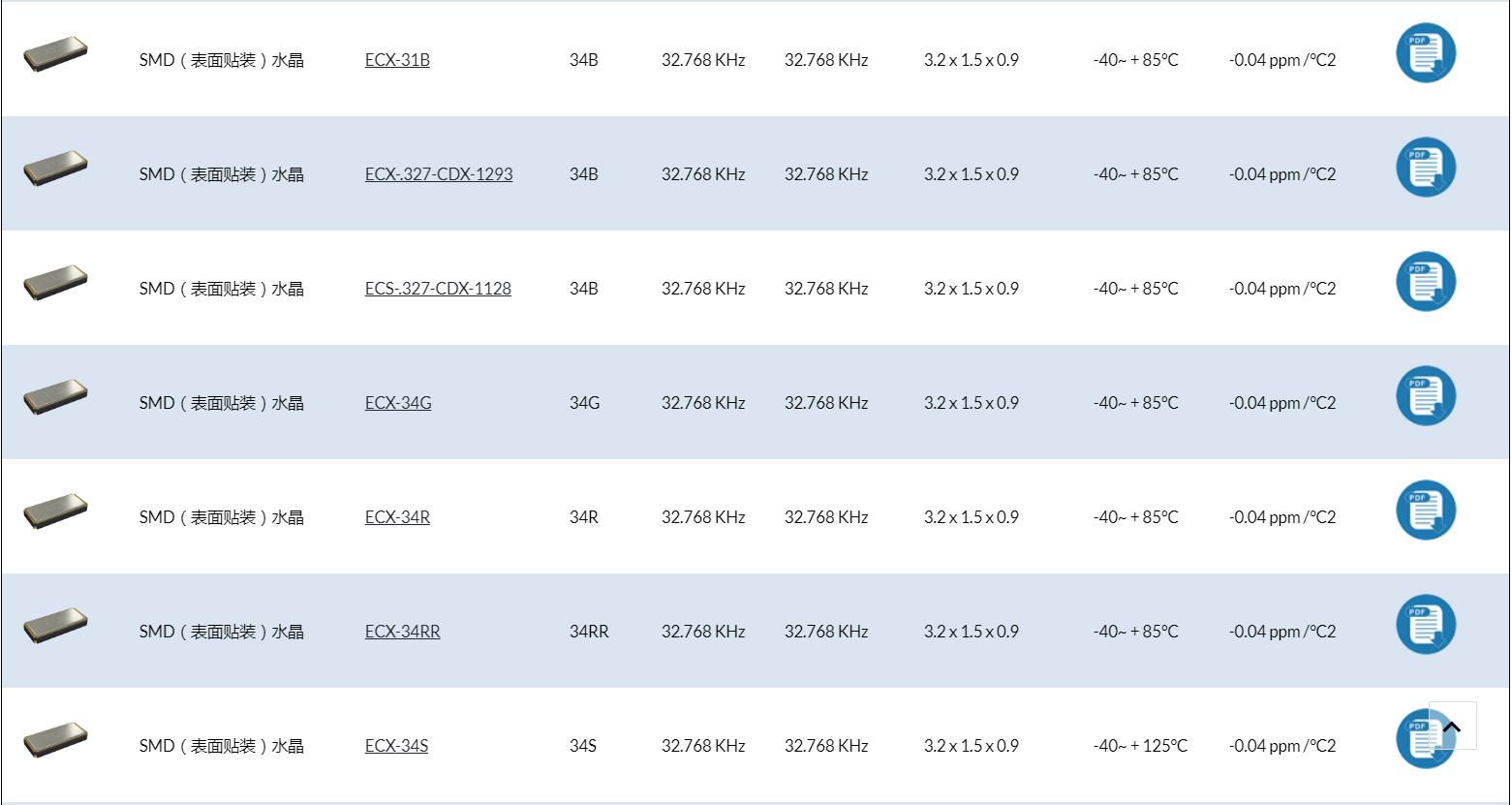 來自歐美的ECS-.327-9-12-TR晶振代碼資料請注意查收!