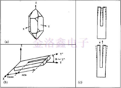振動(dòng)模式與驅(qū)動(dòng)電平對(duì)晶振頻率的影響