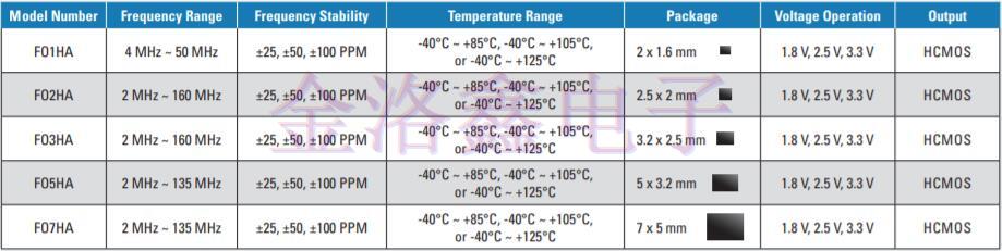 2019美國FOX晶振公司推出全新產(chǎn)品目錄