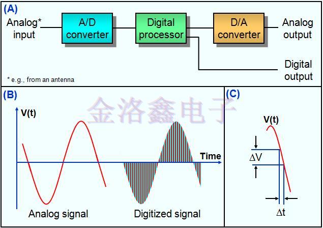 時鐘晶振應用無線電和數(shù)字網(wǎng)絡同步模塊的意義 時鐘晶振應用無線電和數(shù)字網(wǎng)絡同步模塊的意義