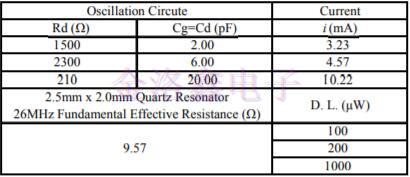 2520晶振加速老化模型驅(qū)動(dòng)水平與活化能關(guān)系的研究