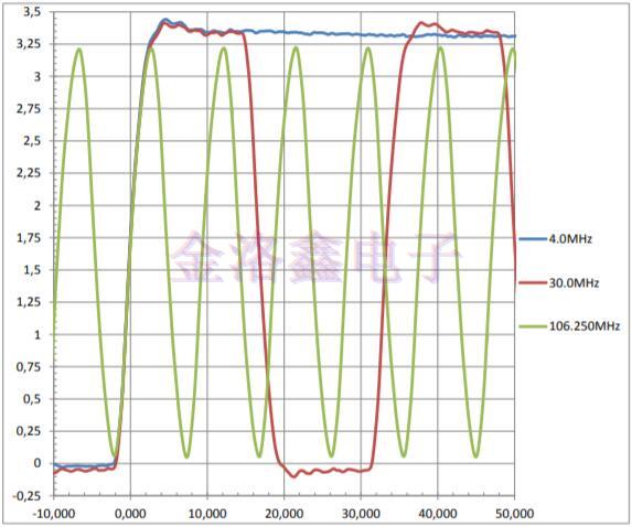 Jauch晶振公司講述MEMS JSOLC邊緣控制