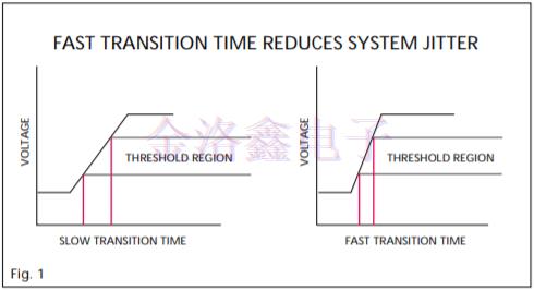 應用于高速數(shù)字時鐘模塊的低抖動晶振方案