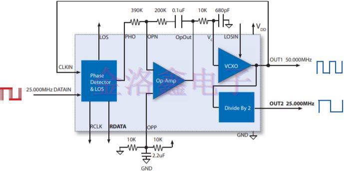 低頻VCXO振蕩器的衰減抖動參考設計