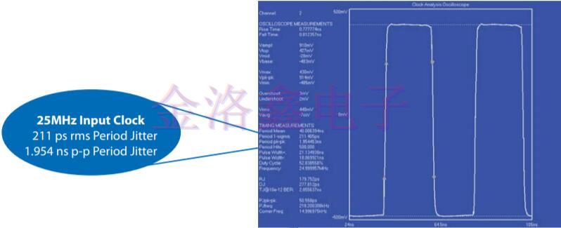 低頻VCXO振蕩器的衰減抖動參考設計