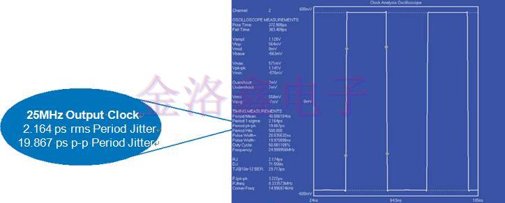 低頻VCXO振蕩器的衰減抖動參考設計