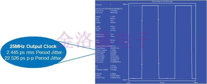 低頻VCXO振蕩器的衰減抖動參考設計