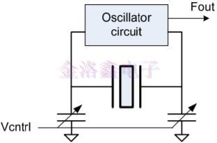 怎樣可以知道CO振蕩器的低帶寬PLL信號(hào)?