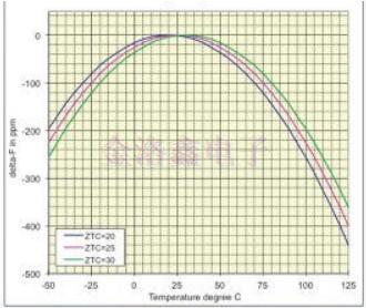 低功率32.768K有源晶振用于計(jì)量模塊的原理 低功率32.768K有源晶振用于計(jì)量模塊的原理