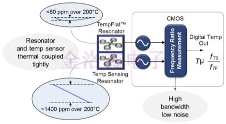 環(huán)境應(yīng)力下可編程TCXO晶振的同步系統(tǒng)的性能優(yōu)勢(shì)