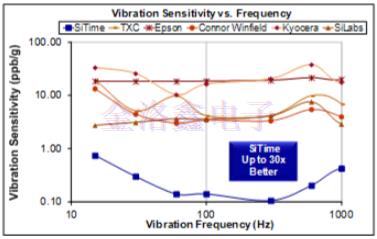 MEMS振蕩器助力觸摸屏設備的創(chuàng)新與方案改進