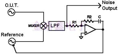 低成本Crystal Oscillator相位噪聲測(cè)量實(shí)用筆記