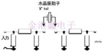 SMD型貼片晶體單元測量工具標(biāo)準(zhǔn)