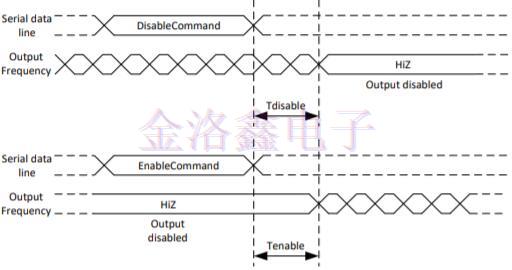 Super-TCXO振蕩器的數字頻率調諧可提高系統性能