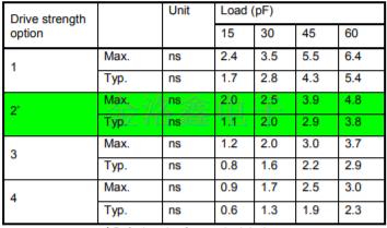 部分SiTime振蕩器料號(hào)上升/下降時(shí)間調(diào)整